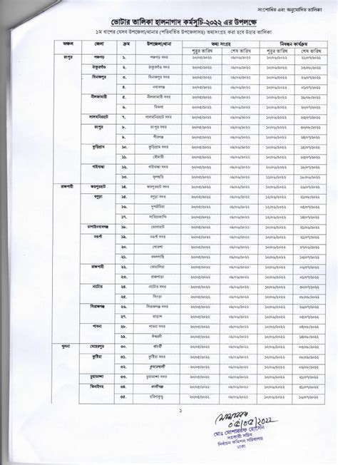 smart card distribution schedule in chittagong city 2018|District.